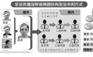 警方查獲迄今全國最大色情直播聚合平臺，涉案金額超2.5億