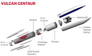 定了！藍色起源成新“火神”發(fā)動機供應(yīng)商