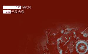 五個可視化帶你回憶斯坦·李和他的超級英雄們