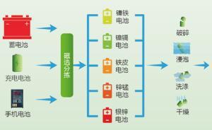 垃圾分類新風(fēng)｜過期藥品等有害垃圾如何處理，你知道嗎？