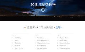 看2018年全球都在搜索什么人、事、物