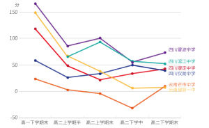 争议中的直播班，是否改变了欠发达地区的教育命运？
