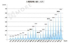 数读四川40年｜细数旅游发展：汶川地震年为旅游创汇低谷年