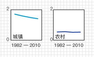 六張圖｜直播班刷屏背后，城鄉(xiāng)教育差距有多大