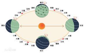 “冬至大如年”不可能是古代民諺，帝王時(shí)代這算謀反