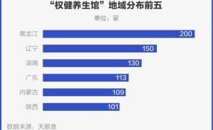 數(shù)讀權(quán)?。?000元一盒的飲料和665家注銷的養(yǎng)生館