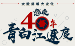 数读四川40年｜青白江速度