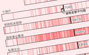 新個稅法為你省下的錢，超過了全國多少人？