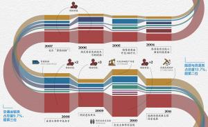 什么样的科技，最有中国力量？