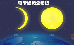 2019年預(yù)計(jì)有三次超級月亮登上天幕，一次就在今天