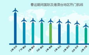 春运大数据：哪些航线最难买，旅行过年都去哪儿？