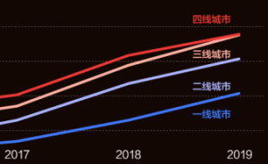 數(shù)據(jù)深扒春節(jié)電影票價(jià)：十八線小城憑啥趕超北上廣