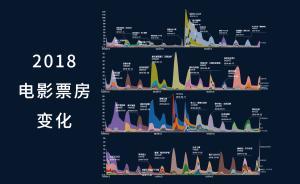 回望2018電影票房｜票房破600億，《紅海行動》奪冠