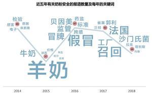 奶粉“难民”：焦虑过后，路在何方