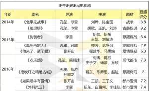 86%的劇作在豆瓣超7分，半數(shù)超8分，正午陽光“都挺好”