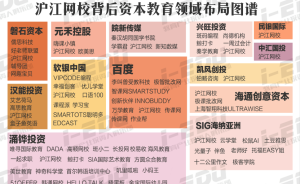 沪江上市遇阻背后：奉行“烧钱”法则，CCtalk恐成拖累