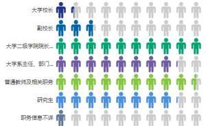 315｜学术圈“打假”那些事儿