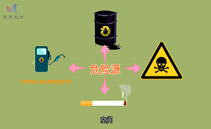 認識危險源，遠離人身傷害