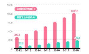 圖解｜阿里、蘇寧并購愛康國賓，民營體檢是門好生意嗎？