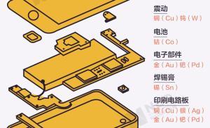 原来你家里有矿！看完这张图，小伙伴们纷纷放下了手机