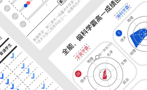 小数据｜浙江给出35种学科选择，考生如何应对新高考？