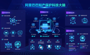 直播里说暗语卖假包也被发现？阿里打假有“科技大脑”