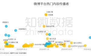 从水军到营销号、娱乐媒体，张丹峰出轨门中议题如何变化？