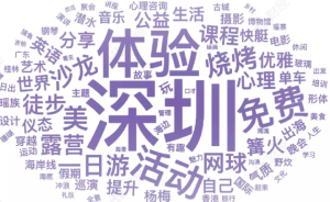 北上广深文娱生活大赏：年轻的深圳为何被“吊打”？