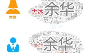 2018年阅读大数据：北京人爱历史，上海人热衷研究区块链