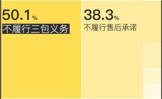 圖解｜“引擎蓋維權(quán)”效仿不斷，汽車(chē)三包和金融服務(wù)費(fèi)維權(quán)難