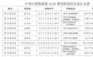中央扫黑除恶督导组公开电话信箱，受理涉黑涉恶举报线索