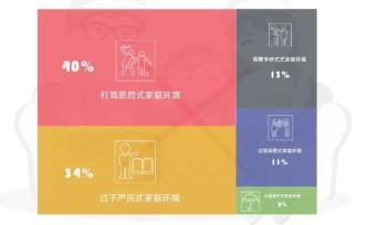 涉案人員呈低齡化趨勢，如何看待青少年犯罪？
