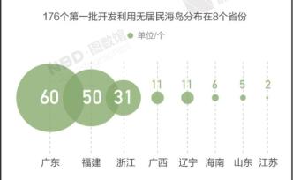 無(wú)人島買賣放開在即：島主夢(mèng)很美，燒錢路很累