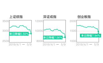 一图复盘｜A股再现千股跌停，市场人士怎么看？