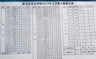 湖南新化衛(wèi)計(jì)局回應(yīng)一學(xué)校男女生比例近3:1：不具參考價(jià)值