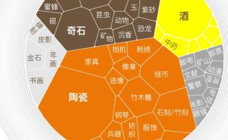 國際博物館日①｜去博物館只是看文物，這是個誤會