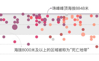 身處“商業(yè)登山”時代的珠峰，“大擁堵”早就不是奇觀了