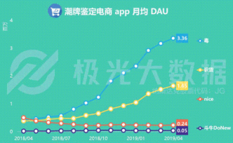 踏AJ和椰子鞋的，是一幫怎樣的潮人？