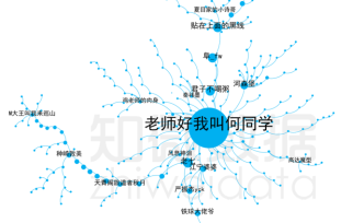 “何同學(xué)”走向人前的背后：誰是18w分之一的傳播助力者？