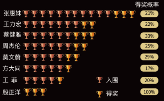 金曲獎30年：穿越世界的旅行
