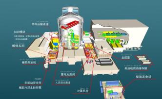 自主研發(fā)三代核電國和一號化解核電關(guān)鍵設(shè)備“卡脖子”