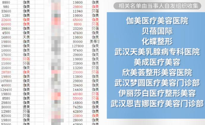 武汉数百人称遭遇免费整形骗局，多人报案