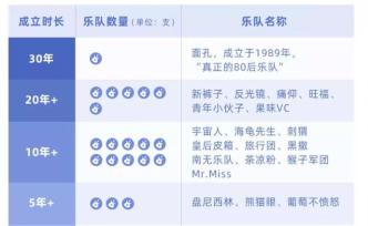 當年和你聽那首歌的人 還在嗎？| 樂隊的夏天