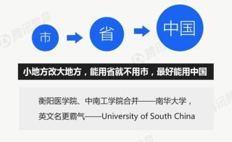 名是一張皮，中國大學(xué)為什么熱衷改校名