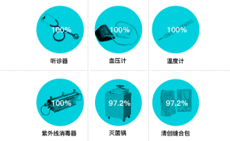 集體辭職背后，村醫(yī)窘迫的不只是收入