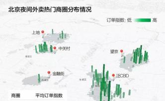 帝都加班外卖图鉴：国贸不值得，西二旗没有姓名