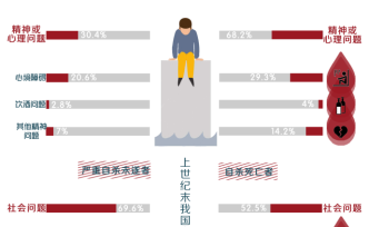 中國自殺率陡降的30年：農(nóng)村女性自殺率下降最快