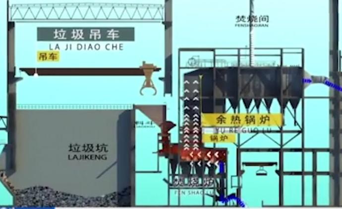 吃“干”用“凈”：垃圾的發(fā)電之路