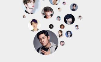 喜歡唱、跳、rap、籃球的周杰倫微博數(shù)據(jù)登頂之路