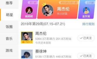 人民微評：兩名藝人各自擁躉較勁，不是代際沖突而是聯(lián)合致敬